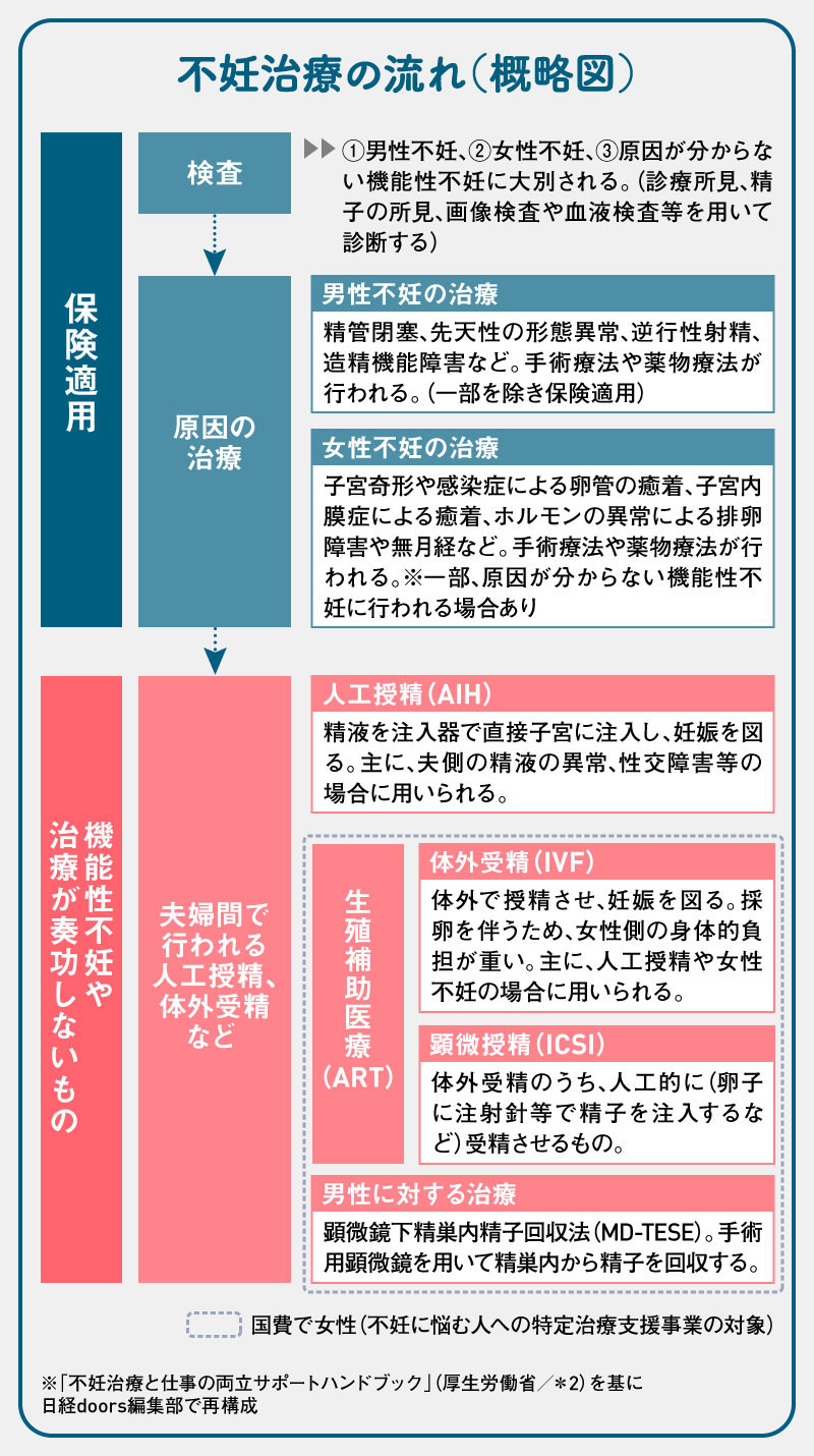 怀孕了怎么处理？从确认怀孕到未来规划的完整指南