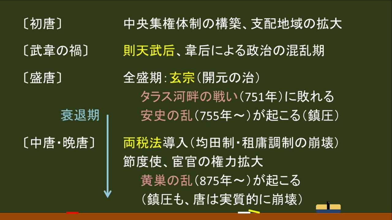 唐朝衰亡：藩镇割据、宦官专权与外族入侵的综合作用