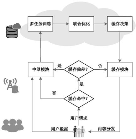 浏览器缓存怎么清除？深度解析及不同浏览器操作指南