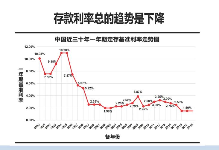 轻松掌握：怎么算月利息？详解各种贷款及投资利息计算方法