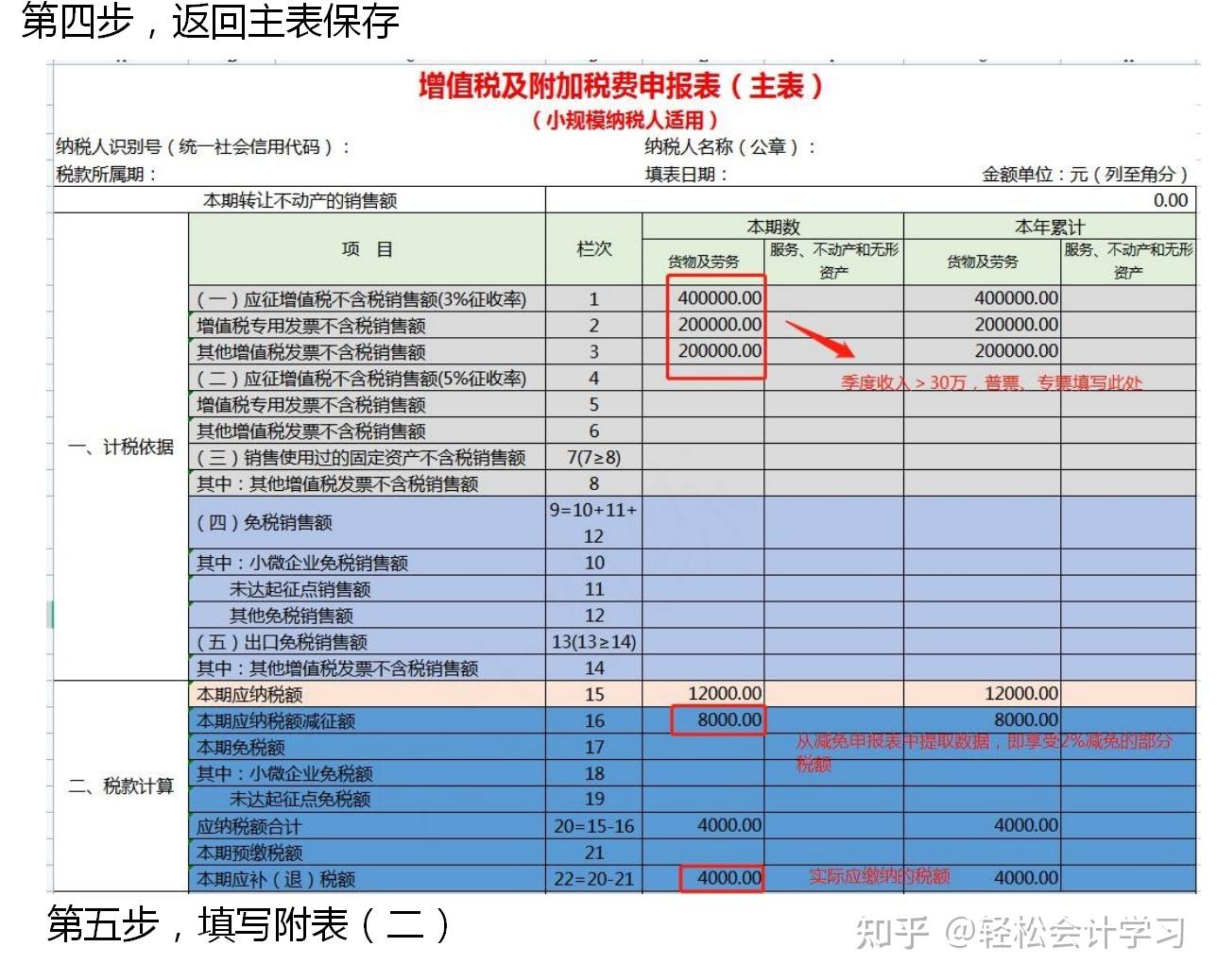 应交增值税怎么算？深度解析增值税计算方法及相关问题