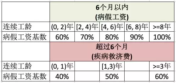 病假扣工资如何计算？详解不同情况下的工资扣除标准及相关规定