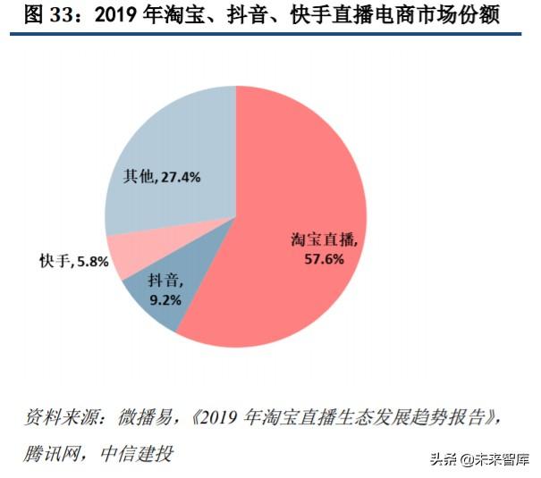 淘宝直播入门指南：从新手到主播的完整攻略