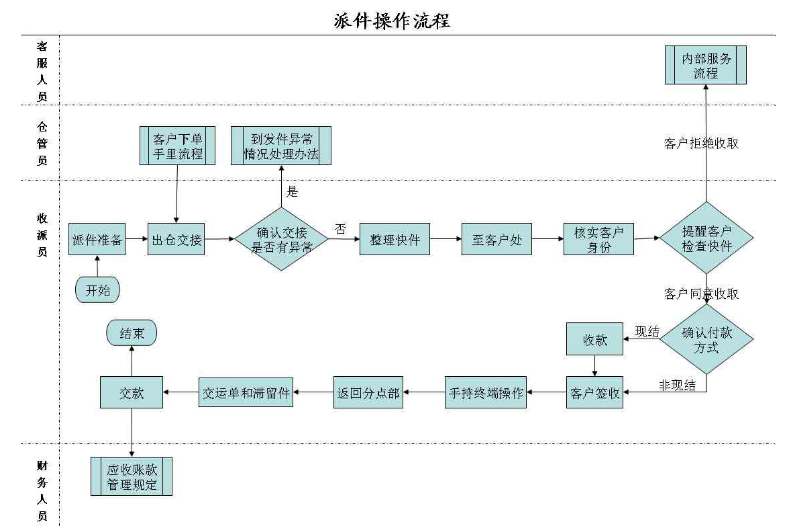 顺丰快递怎么发？详解寄件流程及常见问题，助您轻松搞定快递