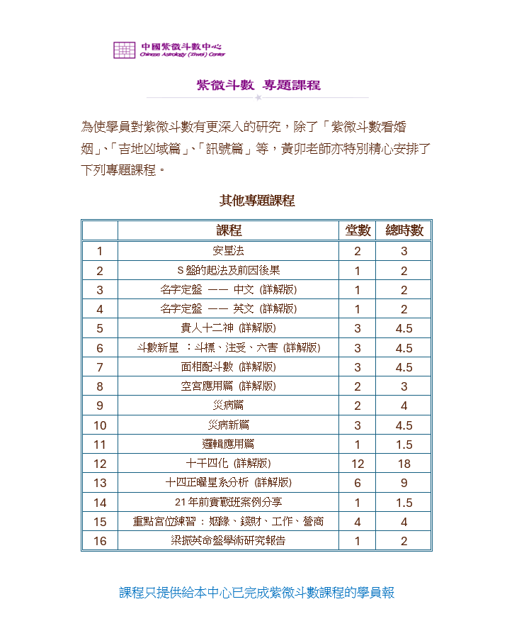 怎么看紫微斗数？从基础到高级的完整指导