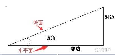 坡比怎么计算？详解坡度计算方法及应用场景