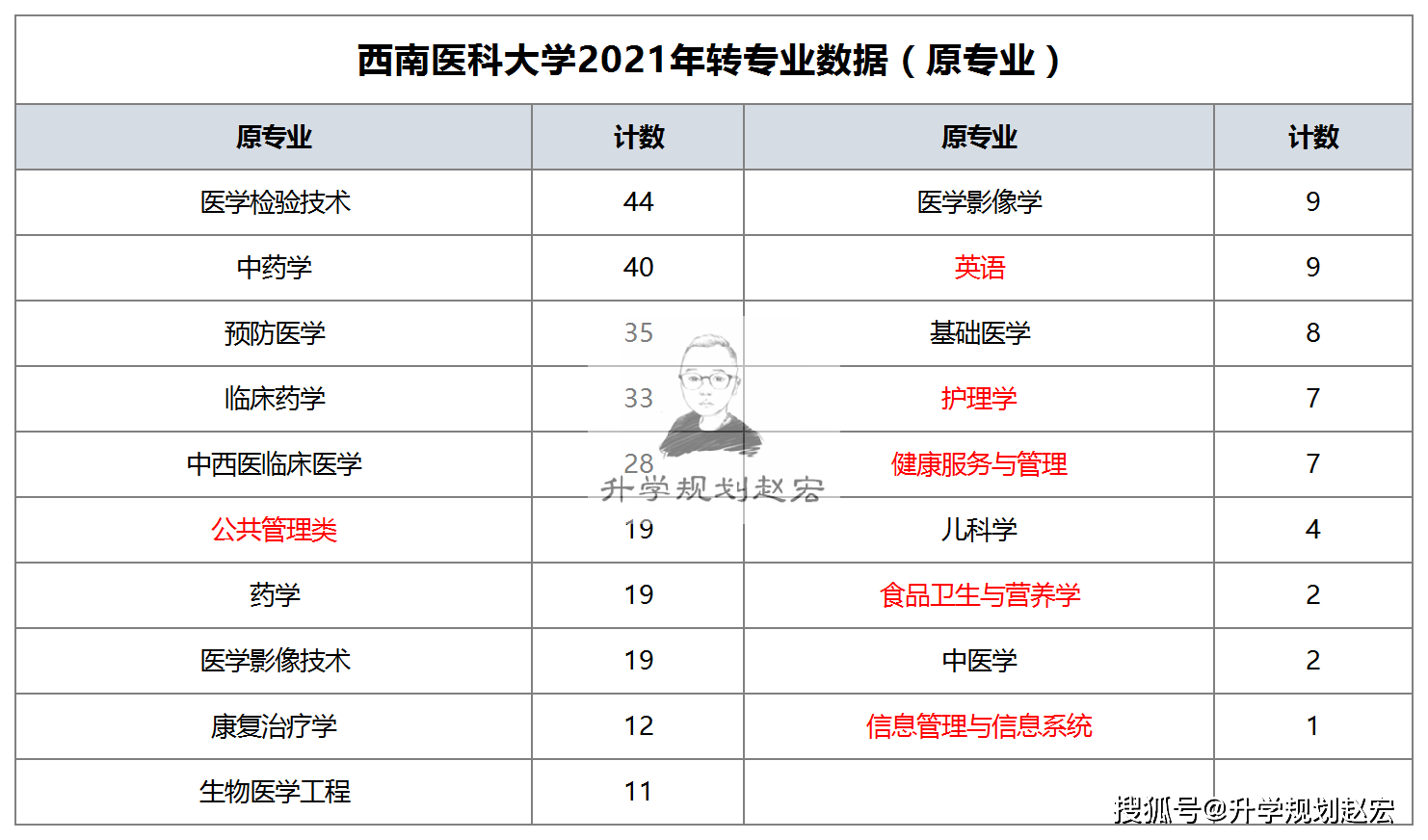 红叶飘零 第14页