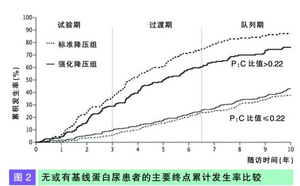 尿白蛋白肌酐比值高是怎么回事？深度解析及应对策略