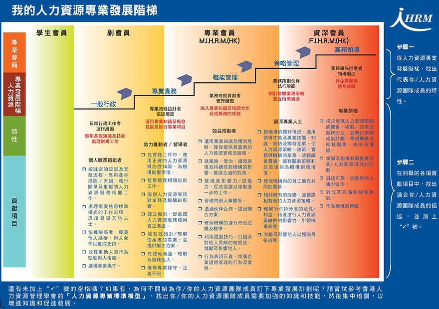 人力资源管理证书怎么考？权威指南助你轻松拿下证书