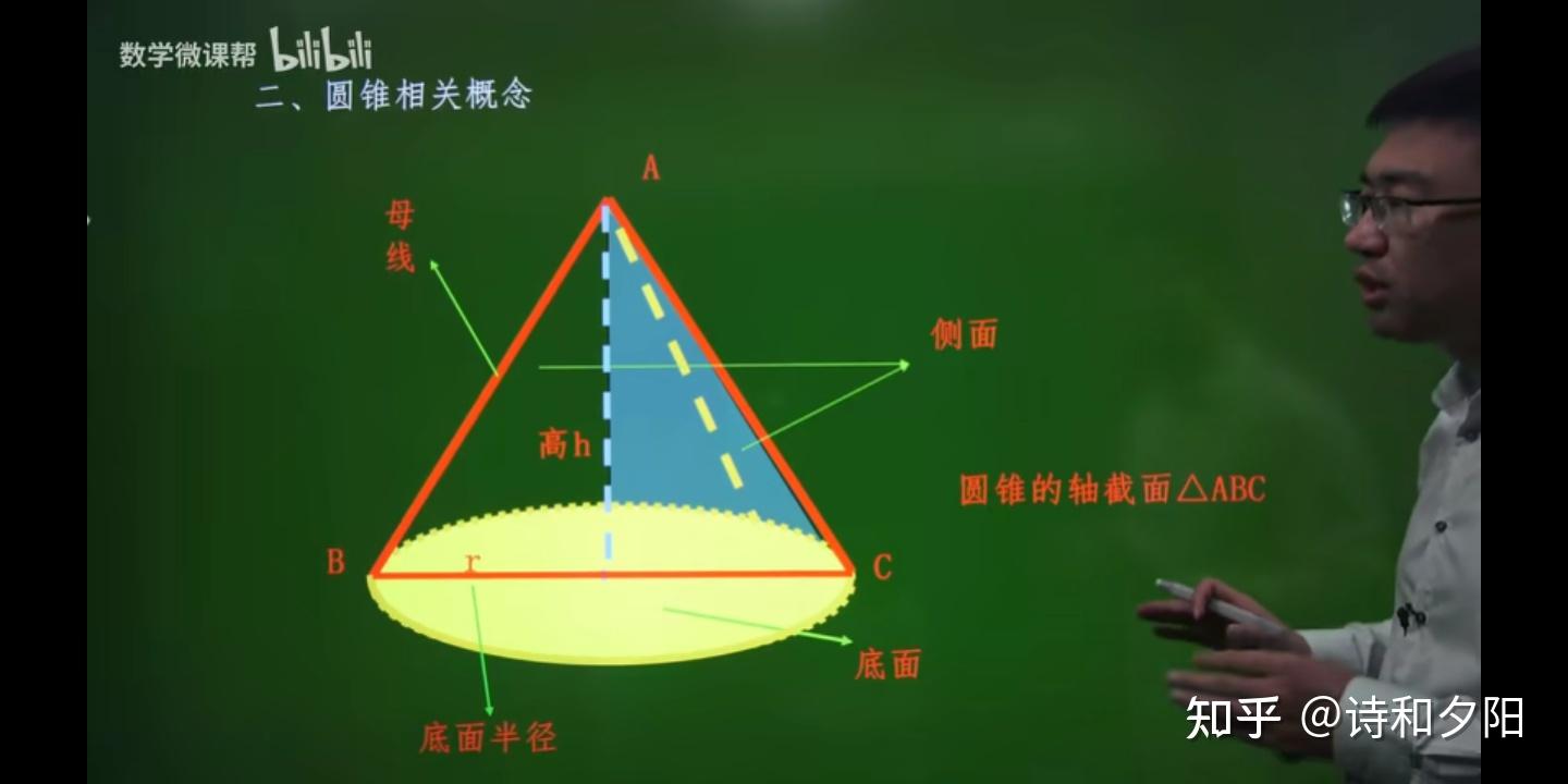 圆锥的表面积怎么求？全面解析计算公式及应用场景