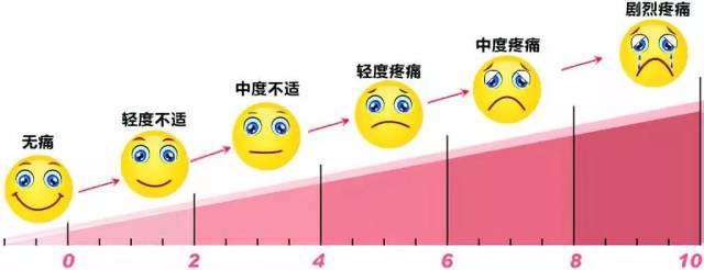 骨折疼痛怎么办？有效缓解疼痛的实用指南及科学护理方法