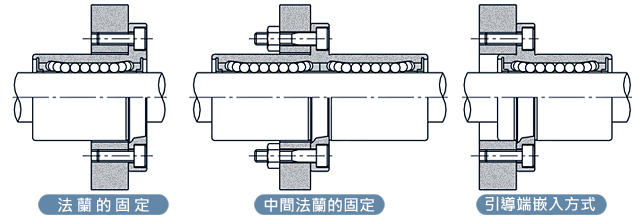 轴承固定方法完全解析：各种方法的优缺点和选择建议