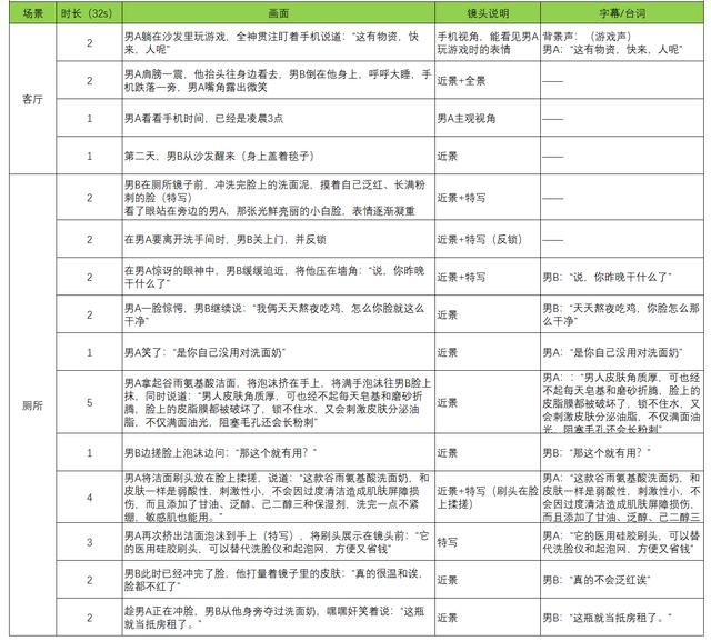 表白视频怎么做？从策划到制作的全攻略，教你制作高分表白视频