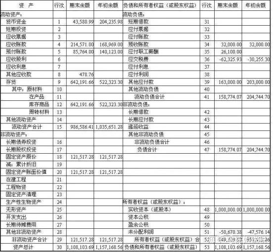 资产负债表怎么看？解读财务报表核心指标及风险预警