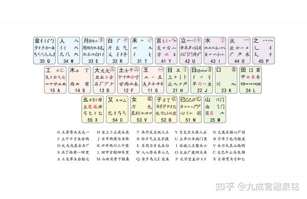 印字五笔输入法详解：快速掌握印字的五笔打法技巧