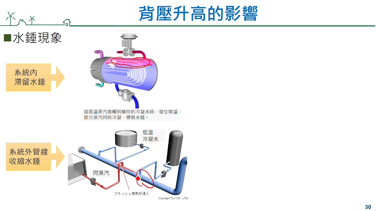 冷凝水是怎么产生的？深度解析冷凝水形成原理及应用