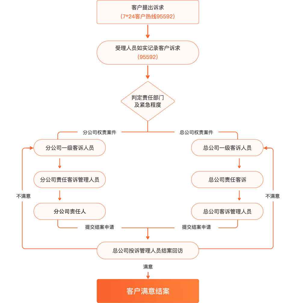 保险怎么定损？详解车险、财产险定损流程及注意事项