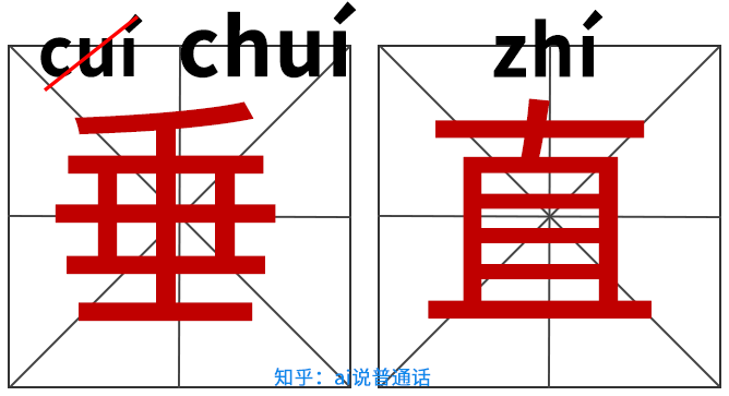 平舌音和翘舌音怎么区分？掌握发音技巧，轻松提升普通话水平