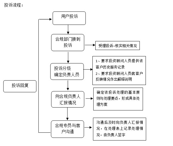 快递丢件、损坏怎么办？全面指南：怎么投诉快递公司及维权技巧