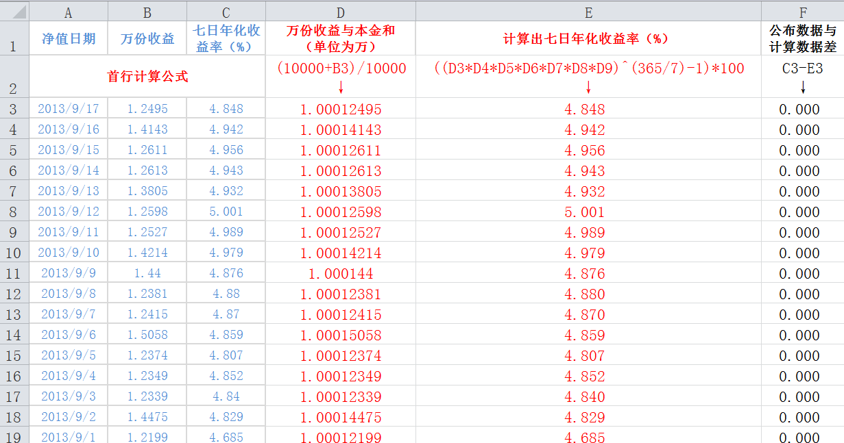 年化率怎么计算？详解年化收益率计算方法及应用场景