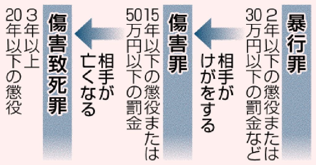 故意伤害罪怎么判？量刑标准及相关因素深度解析