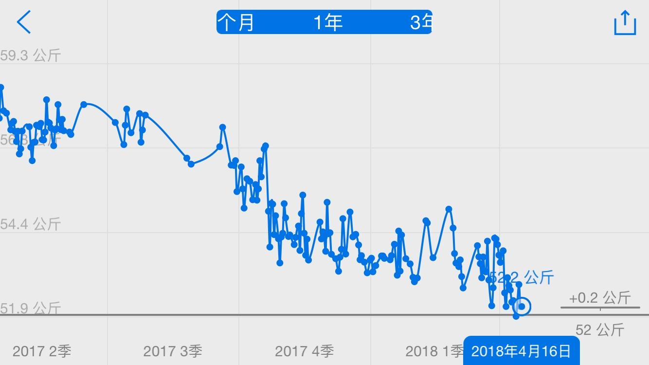 怎么样减肥快？科学方法助你快速健康瘦身