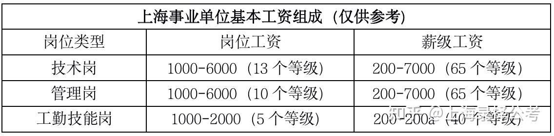 事业编待遇怎么样？深度解析事业单位工资、福利及职业发展