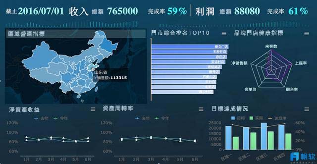 数据分析怎么样？深度解析其优势、挑战与未来趋势