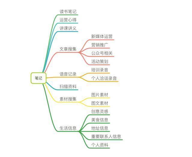 柱状图怎么做？从入门到精通的完整指南，轻松制作专业图表