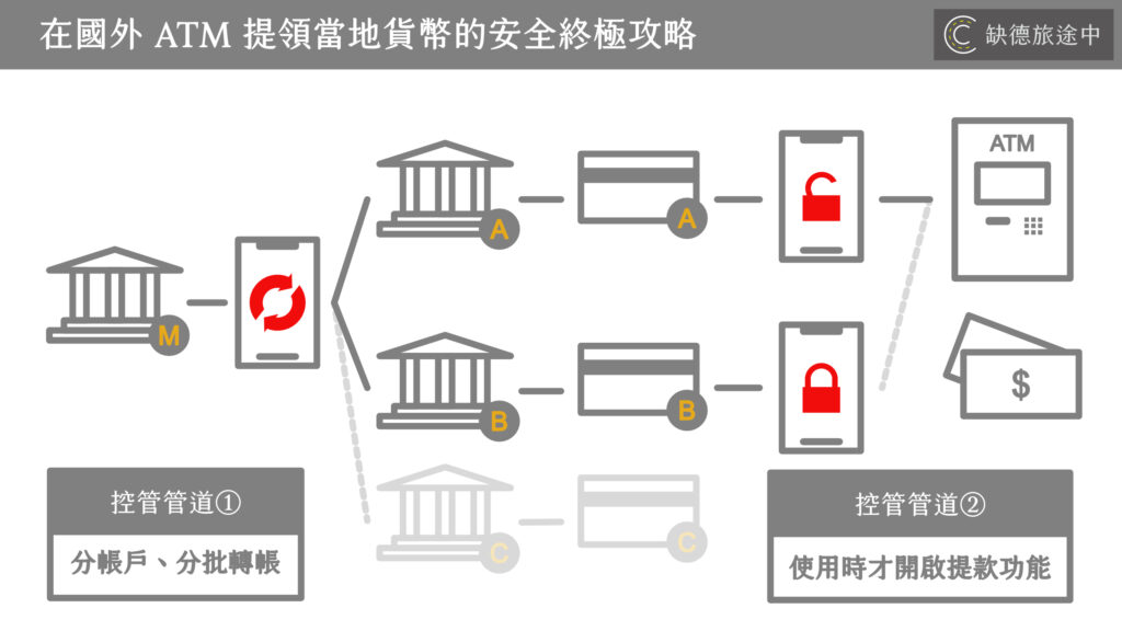 自动取款机取款指南：轻松便捷的取款步骤及安全防范措施