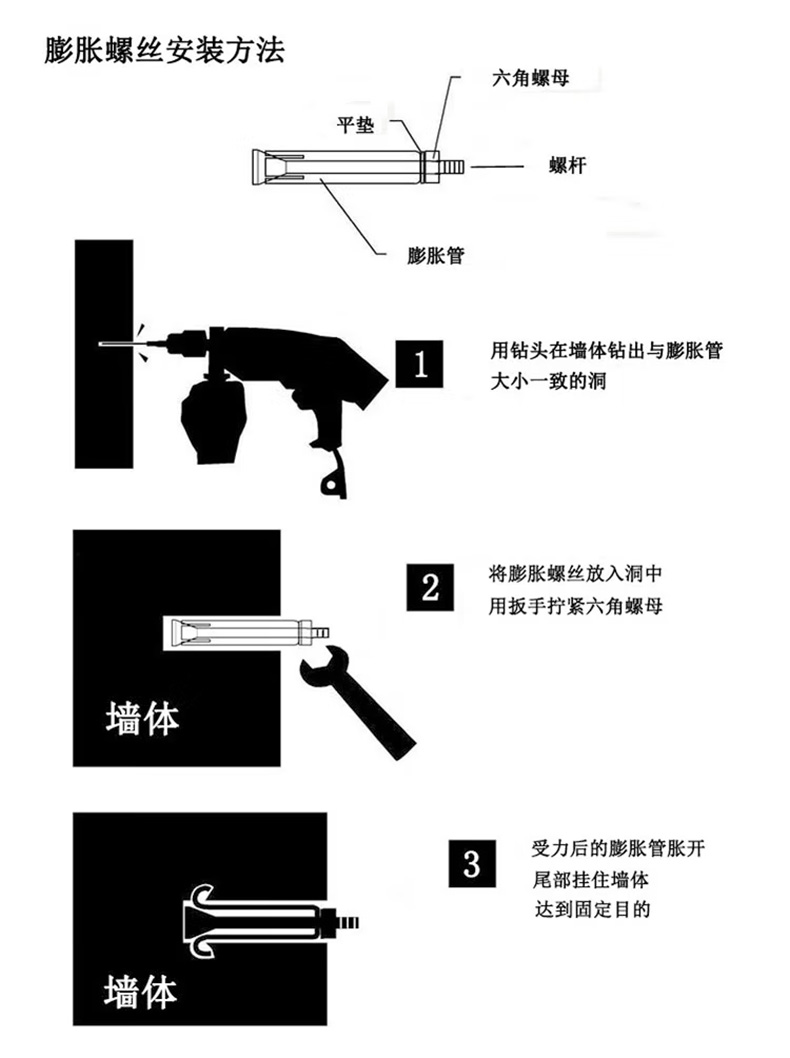 膨胀螺丝怎么安装？图文详解及常见问题解答