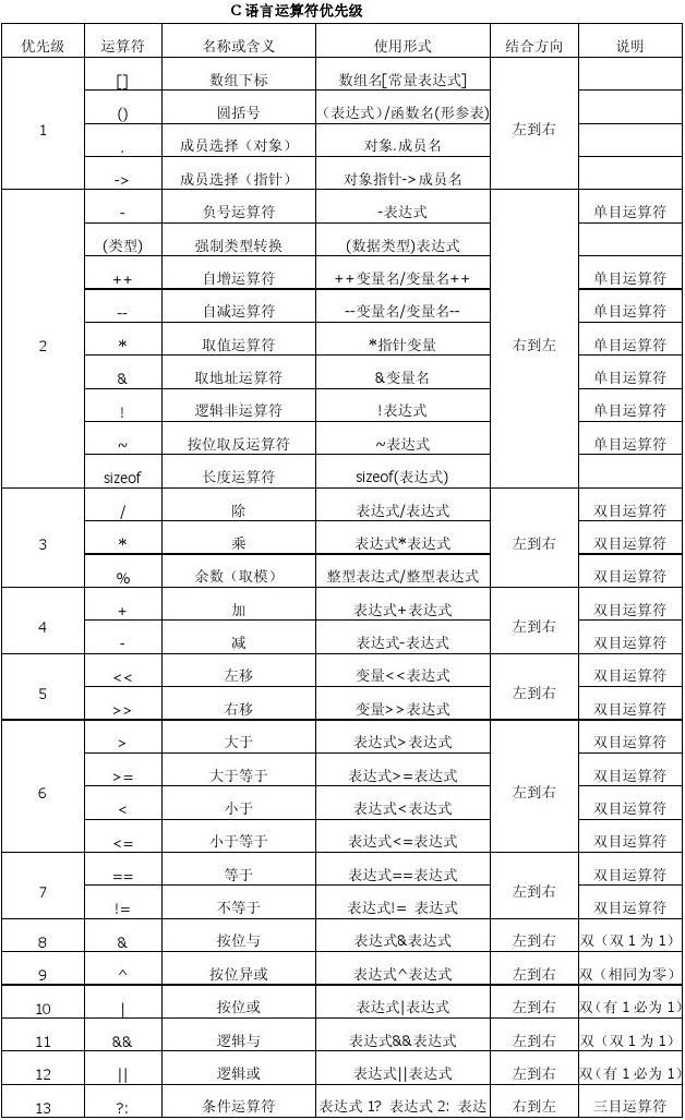 落式计算怎么写？从基础到高级的全面解析