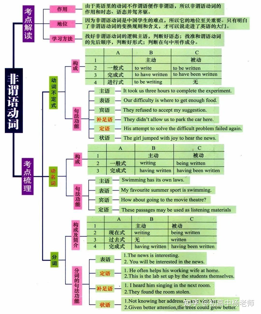 韩国人用英语怎么说？全面分析和语言使用的精品分析