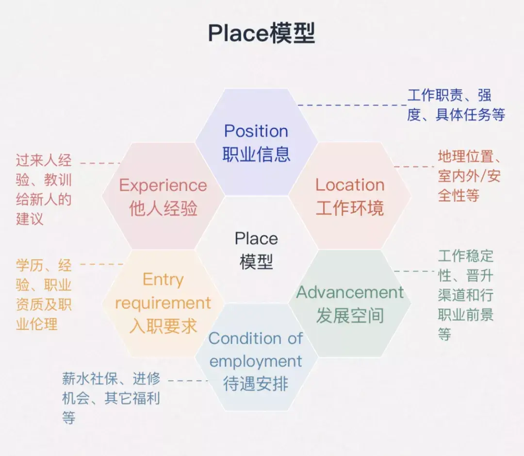 精准定位职业兴趣：从自我探索到清晰表达的实用指南