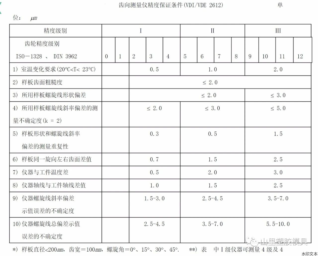 齿轮怎么加工？详解齿轮加工工艺及未来发展趋势