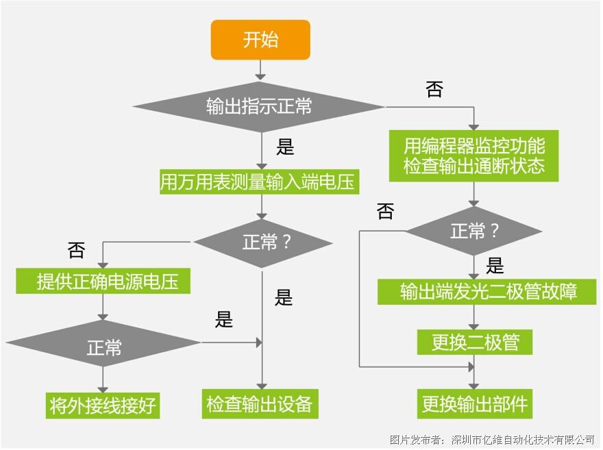 耳机没声音怎么回事？深度解析及常见故障排除指南