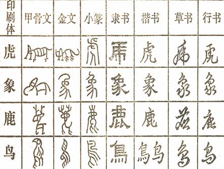 繁体刘字怎么写？详解繁体字刘的写法及演变历史