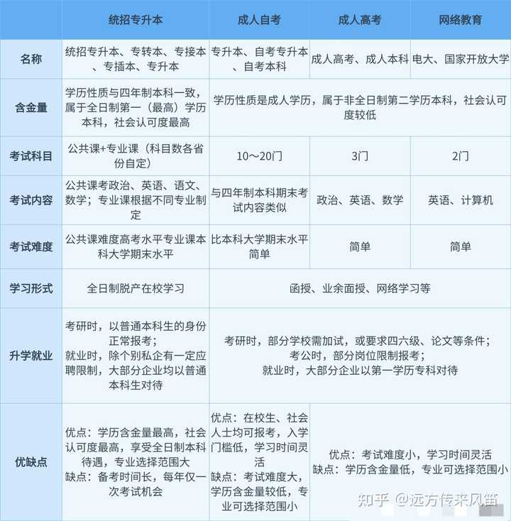 高考志愿修改指南：详解志愿修改流程及注意事项，助你顺利完成志愿填报