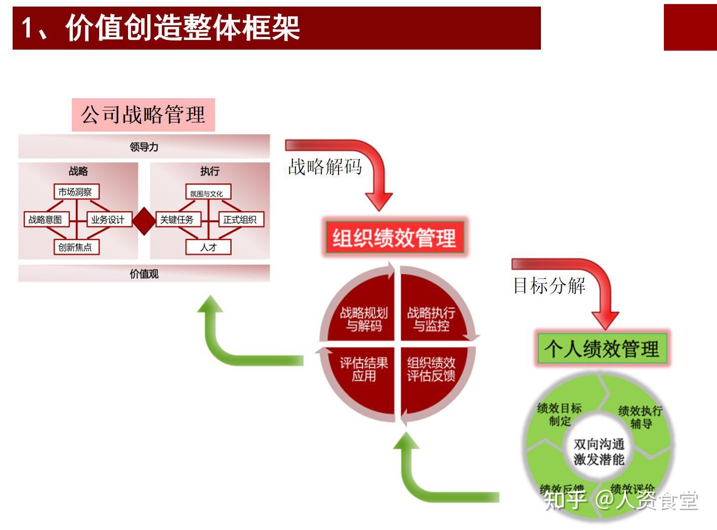 奖励方案怎么写：制定高效激励计划的完整指南