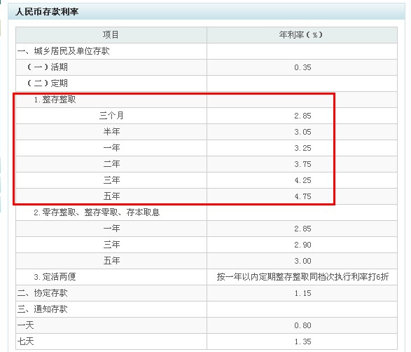 何么算借款利息：完全掌握借款利息计算方法及科学原理