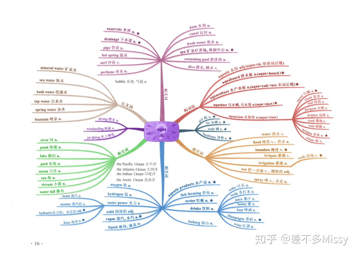 水杯英语怎么说：从名称到种类的完全解析