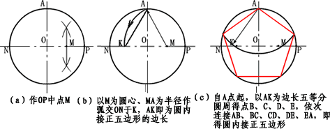 五边形怎么画？从几何原理到实际应用的全面指南