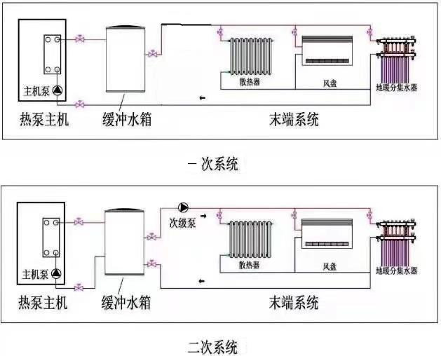 地暖循环泵安装详解：从选型到调试，一步步教你轻松搞定