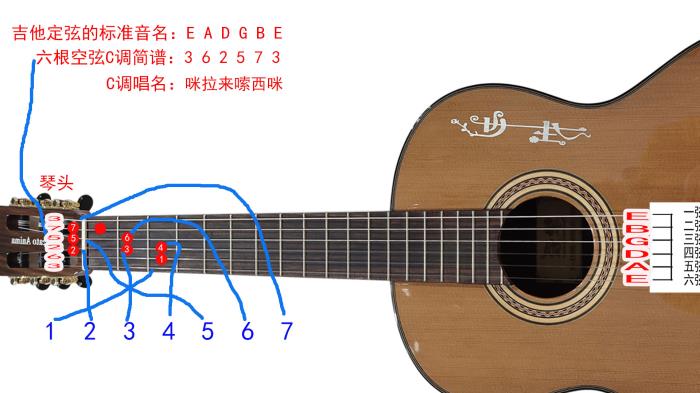 吉他怎么调音：从入门到精通，掌握吉他调音技巧与常见问题