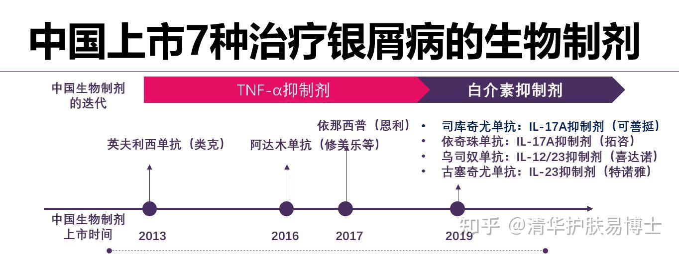 银皮癣怎么治？深入探讨治疗方法、潜在风险及未来趋势