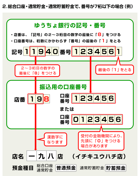 开户行信息怎么查询？详解多种查询方法及注意事项