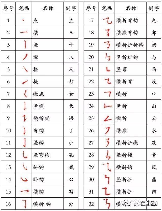 7的大写怎么写？详解数字7的大写表达及应用场景