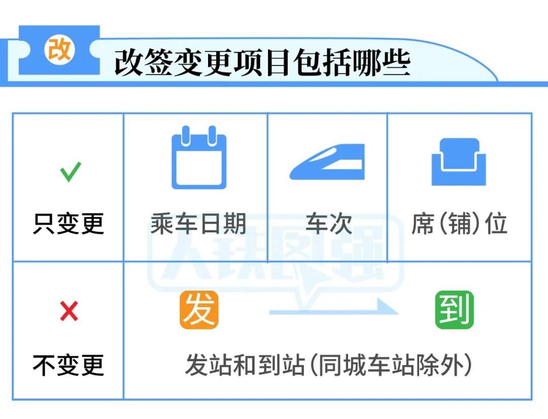 火车票改签全攻略：轻松应对各种出行变故