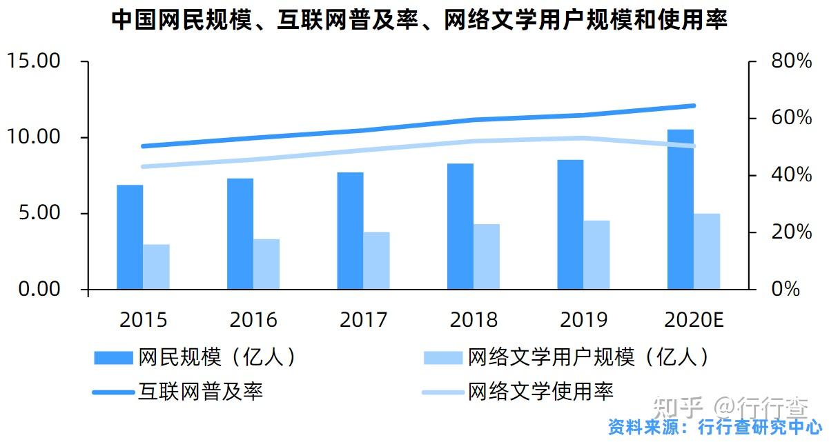 小白也能轻松上手：网络小说上传全攻略及常见问题解答