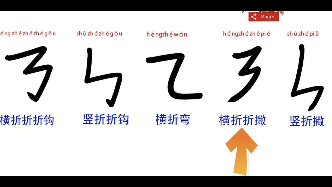 详解竖折的笔画顺序及书写技巧：从入门到进阶提升书法水平